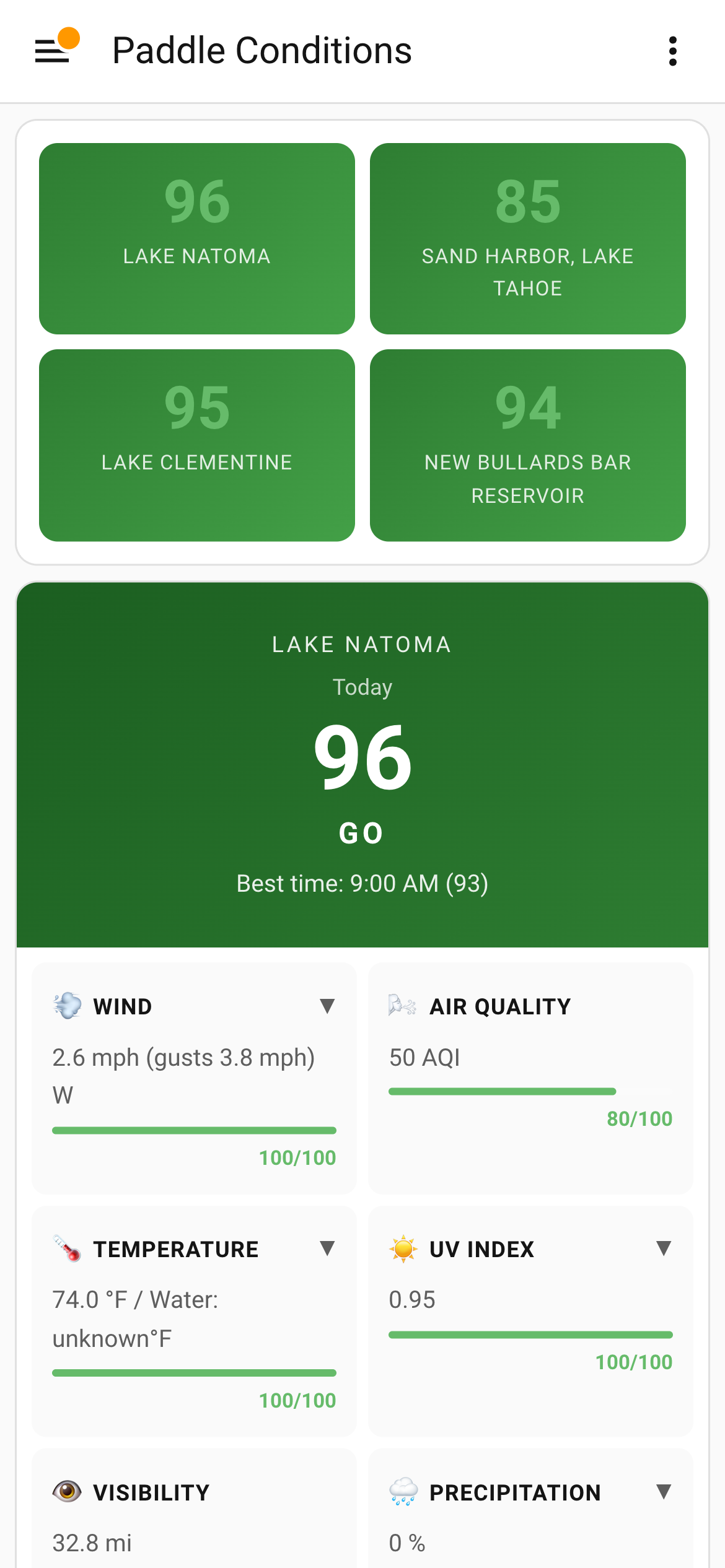 Paddle Conditions dashboard showing real-time wind, water temperature, and UV conditions