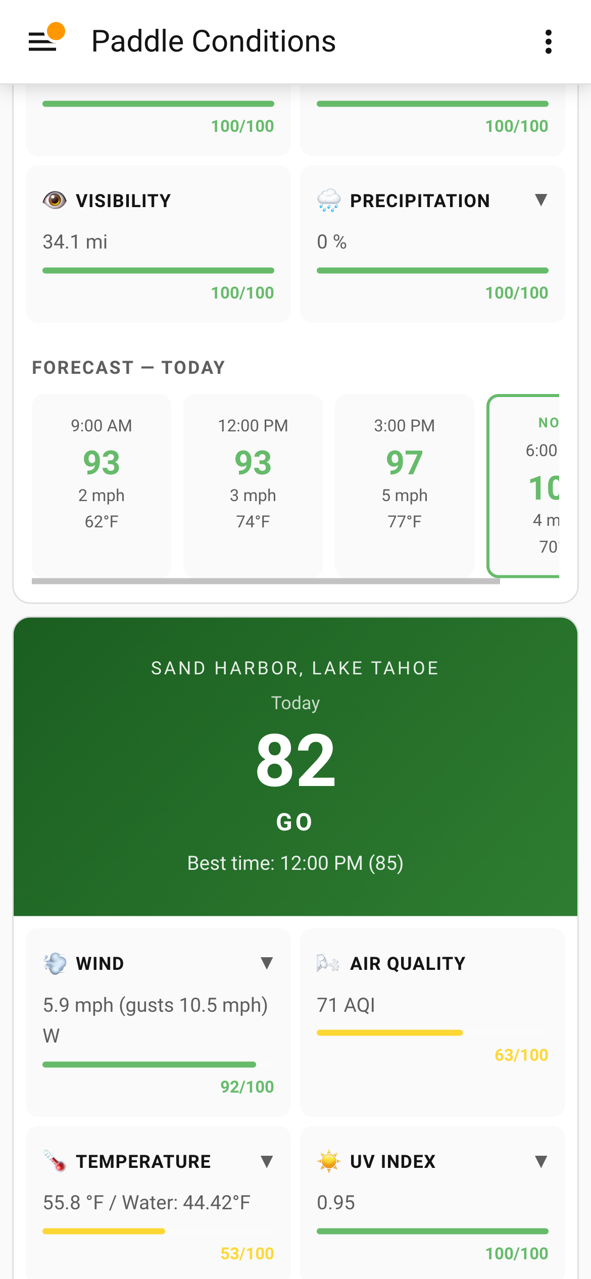 Forecast cards showing upcoming conditions
