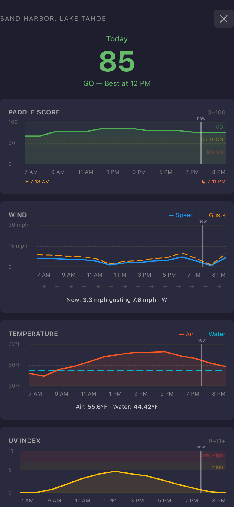 Lake Tahoe conditions with scoring overlay